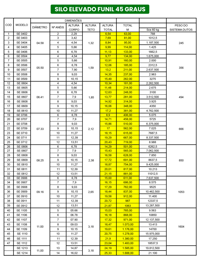 TABELAS EDITADAS SITE (SILO GRAO)-01