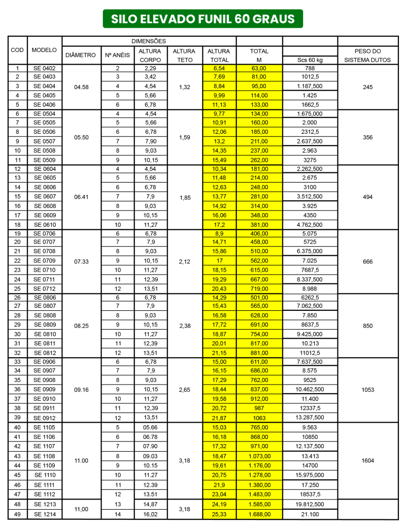 TABELAS EDITADAS SITE (SILO GRAO)-02